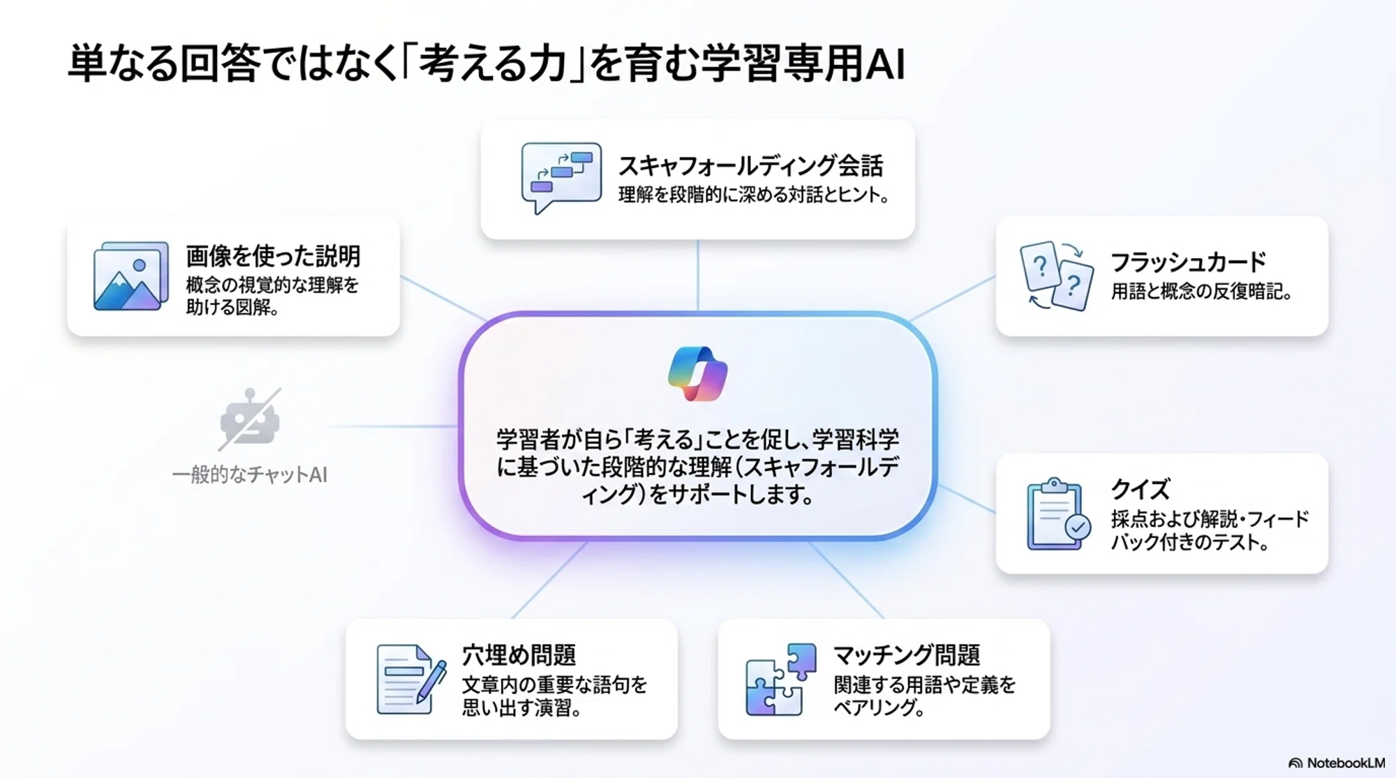 Microsoft 365 Educationで Study and Learnを使用する/概要と基本的な