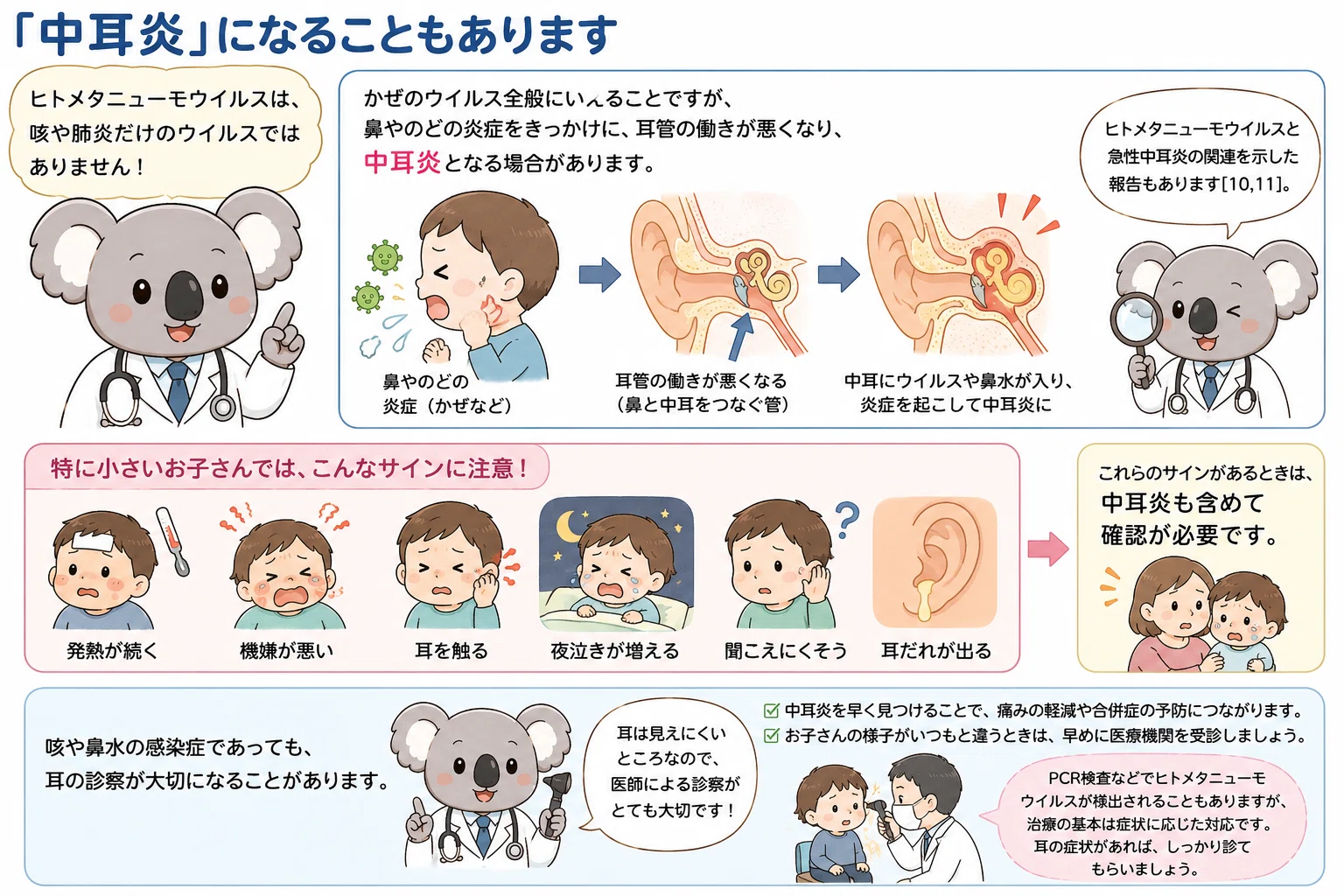 ヒト メタ ニューモ ウイルス 症状