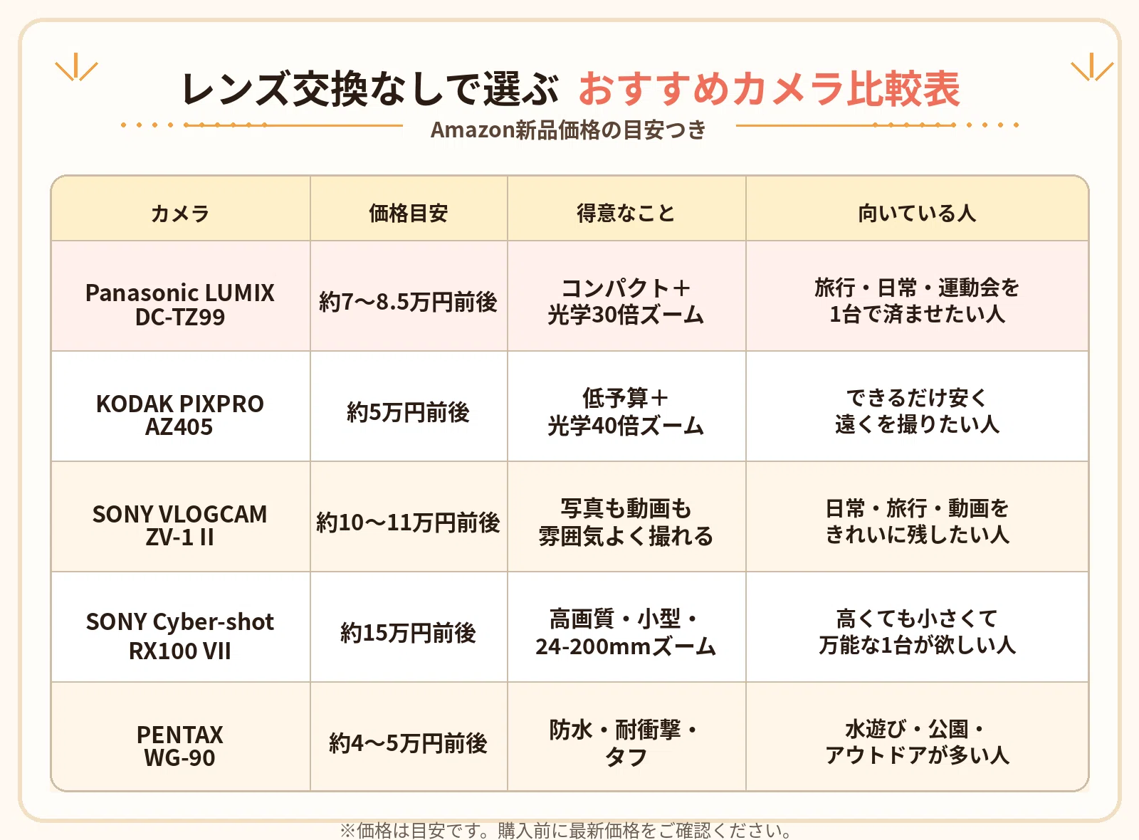 一眼は面倒。でも子どもの写真はスマホよりきれいに残したい人へ