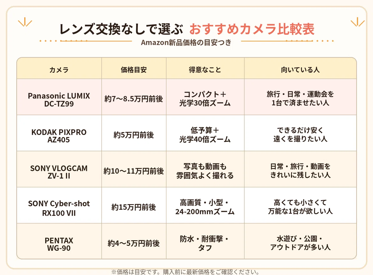 一眼は面倒。でも子どもの写真はスマホよりきれいに残したい人へ
