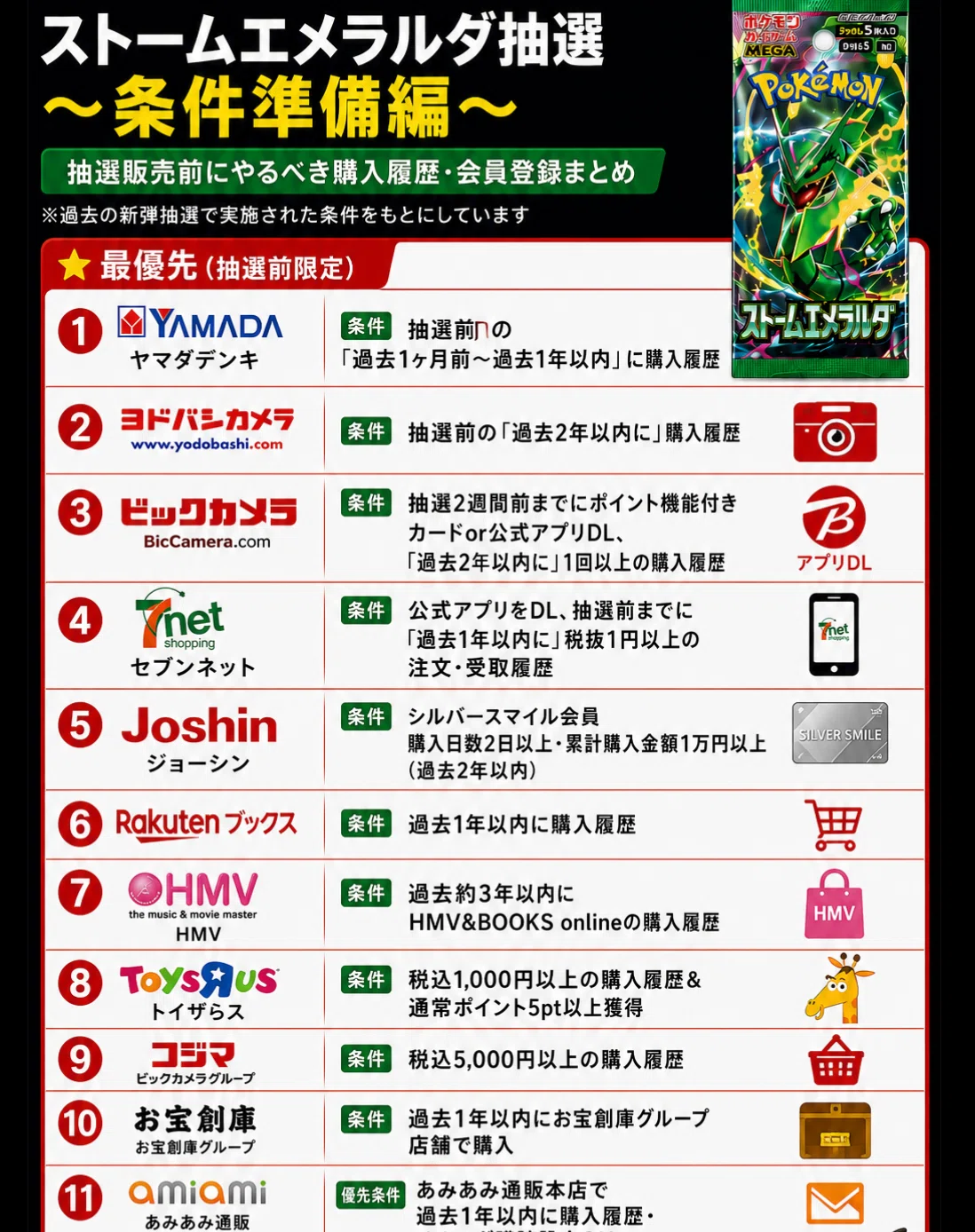 ポケカ7月抽選】「ストームエメラルダ」予約情報まとめ！ ~定価購入