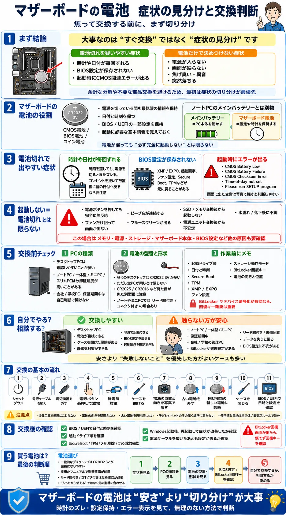マザーボード の 電池