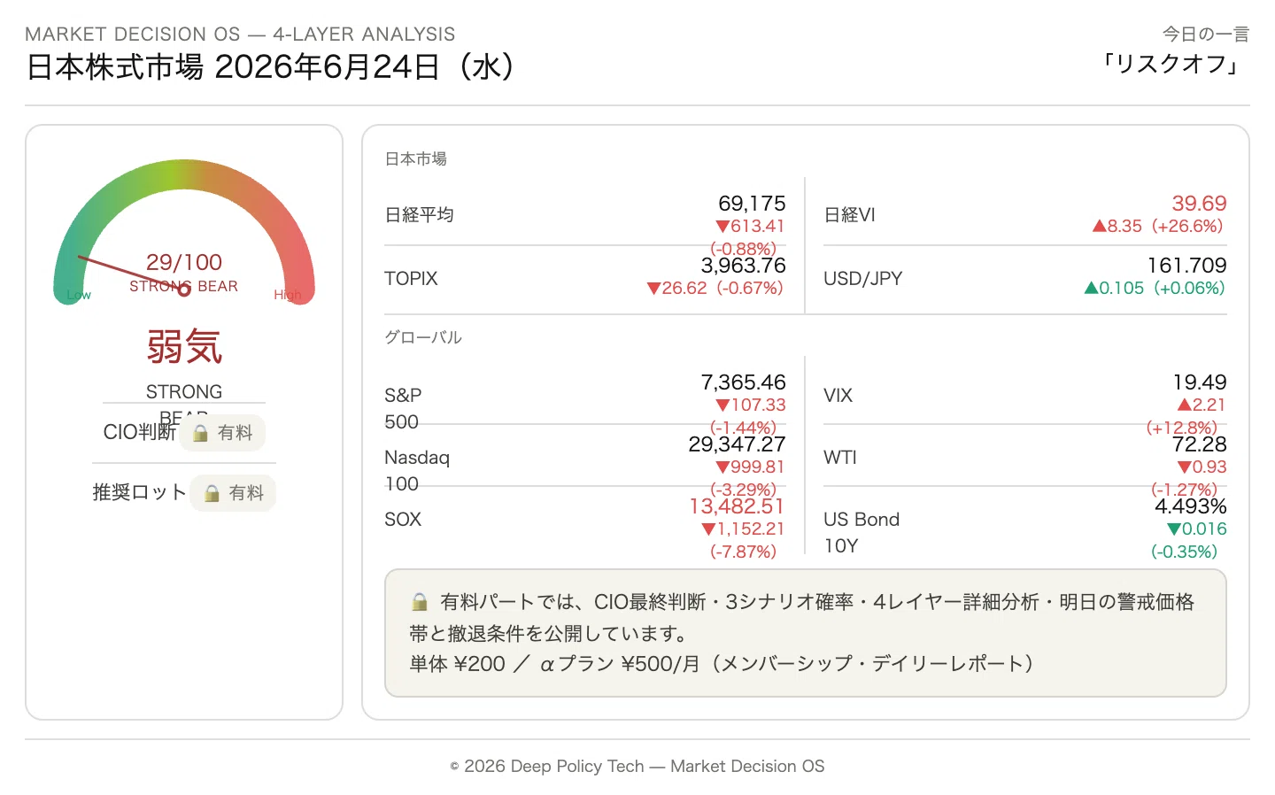 相場データCD-ROM 国内相場版 日本株・商品先物 日本株式市場】SOX -7.87%という「嵐」が来た日に、 日本株投資家が