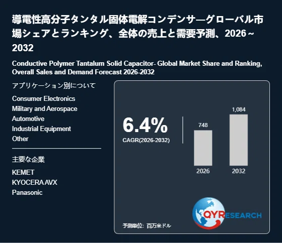 導電性高分子タンタル固体電解コンデンサ市場分析レポート：2026年748 