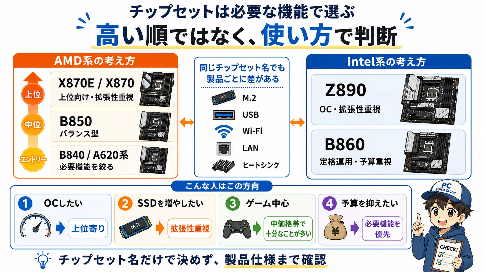 マザーボード 性能比較｜pc_masami