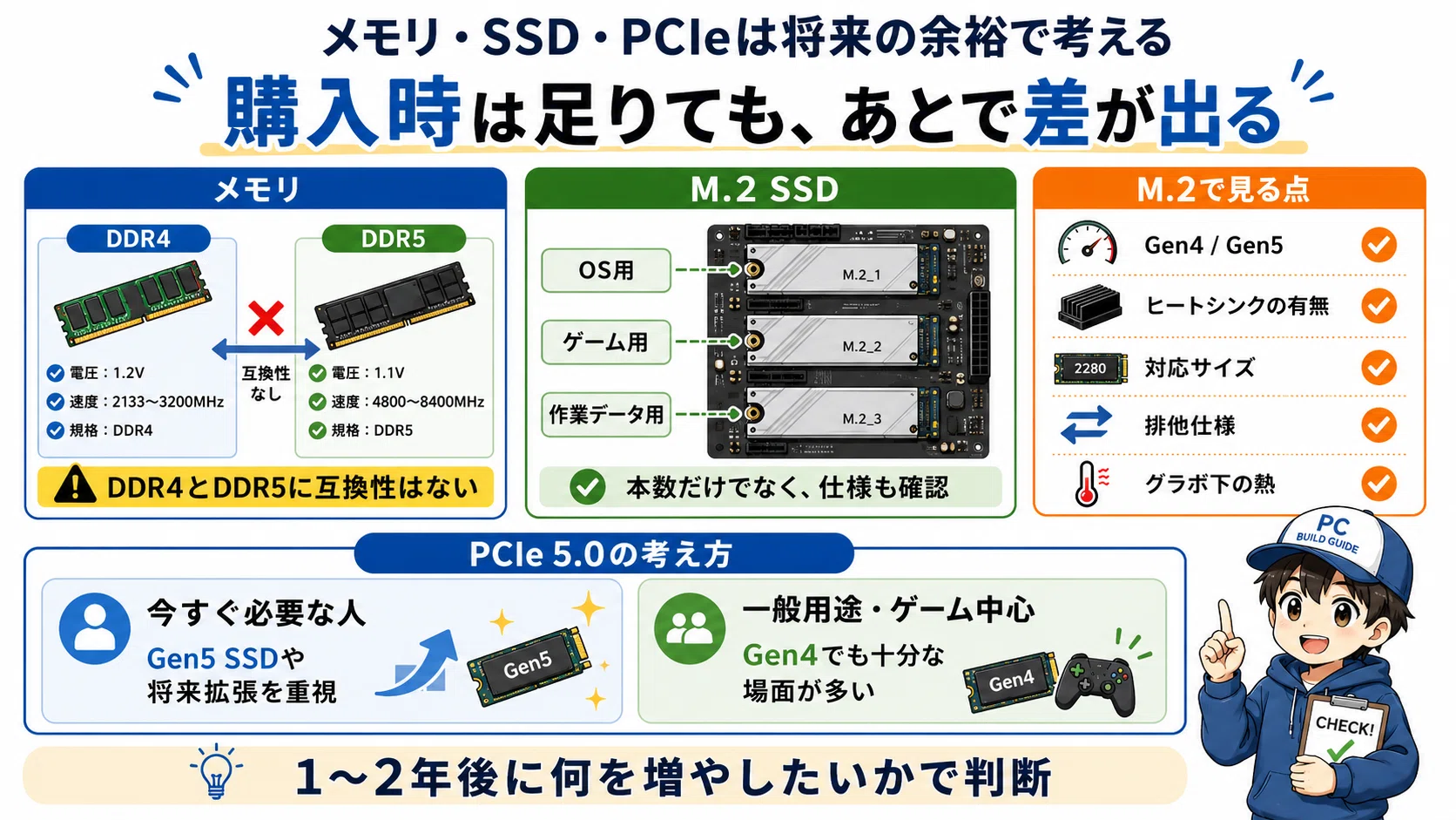 マザーボード 性能比較｜pc_masami