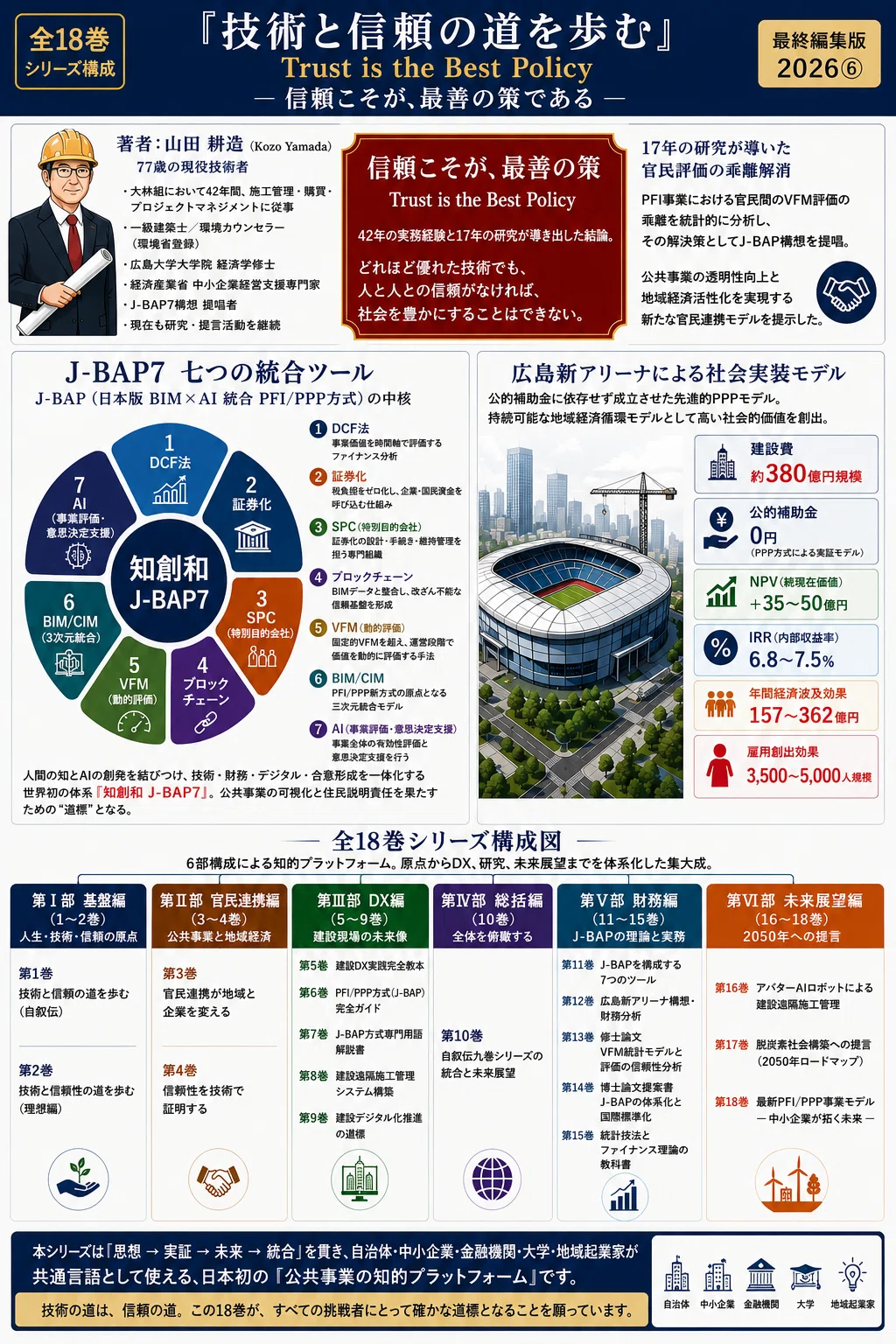 全18巻シリーズ構成『技術と信頼の道を歩む ― Trust is the best