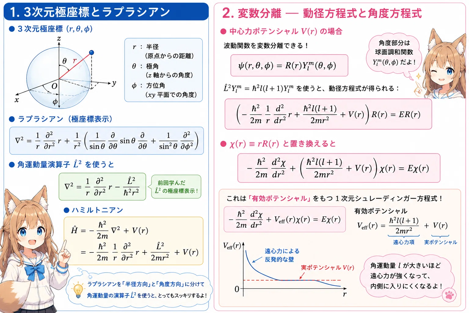 量子力学入門】第10回：3次元中心力と水素原子——量子力学の集大成