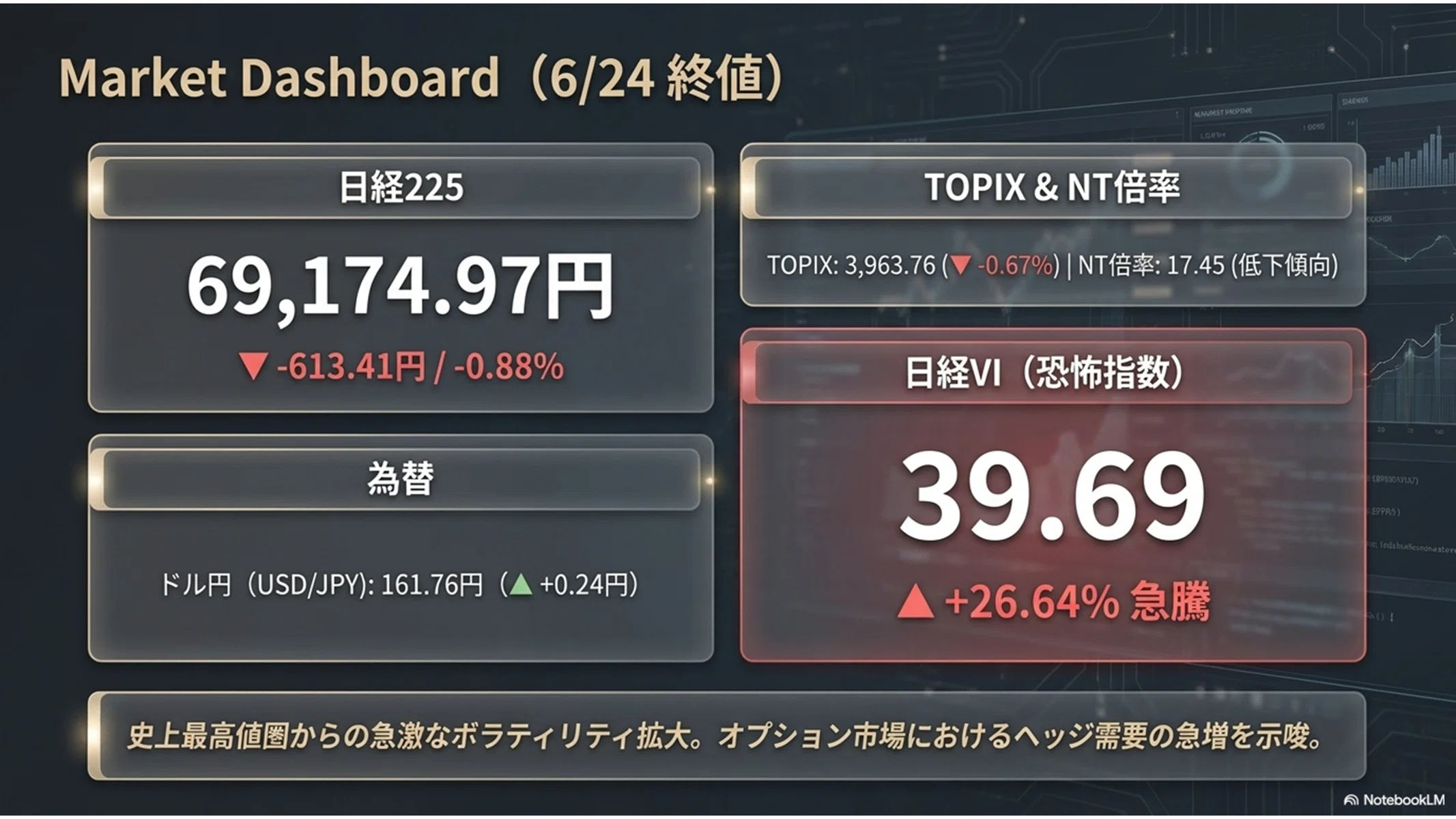 2026/6/24】マーケットレビュー：「日経VI急騰！モメンタム相場終焉と