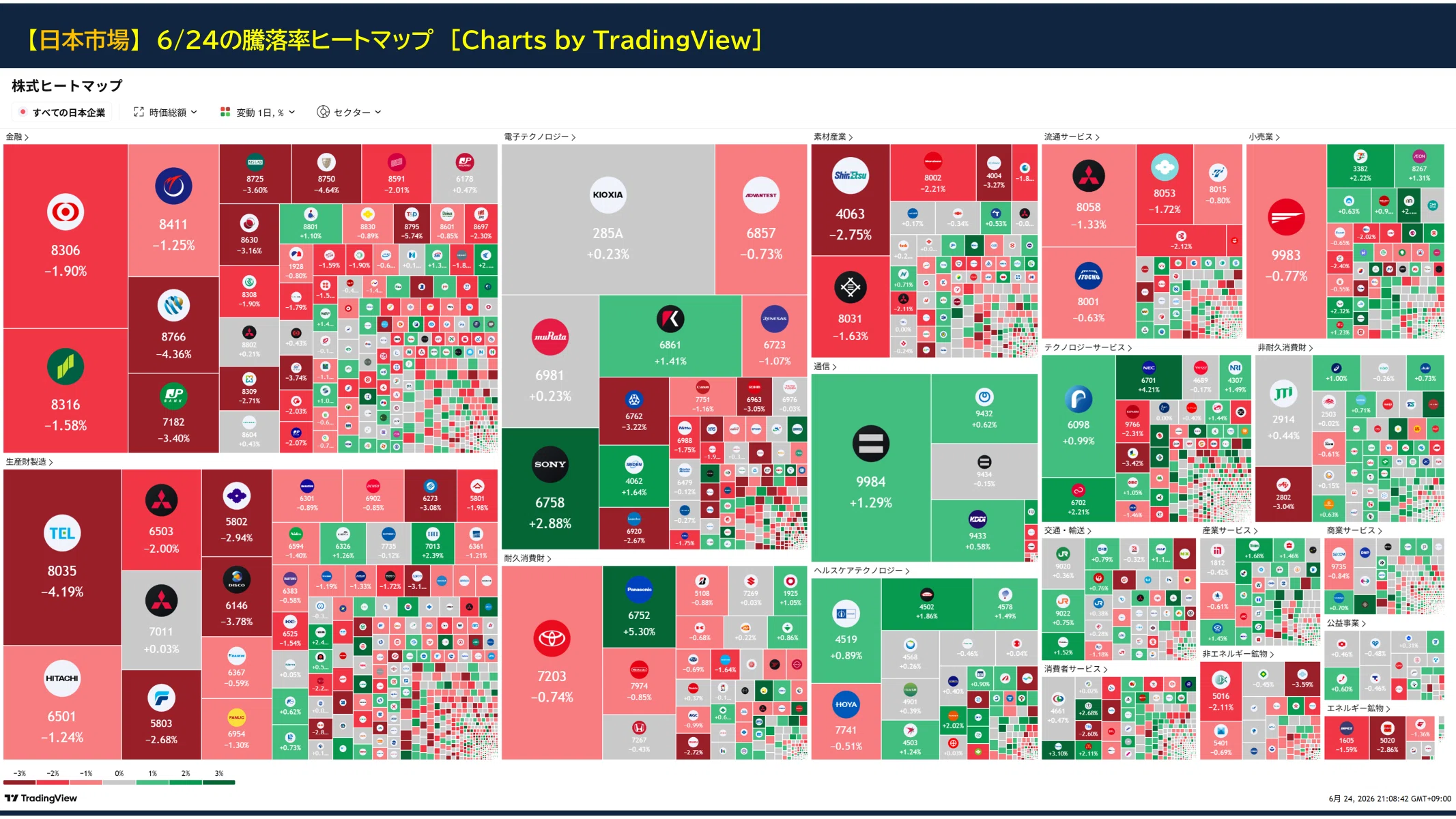 2026/6/24】マーケットレビュー：「日経VI急騰！モメンタム相場終焉と