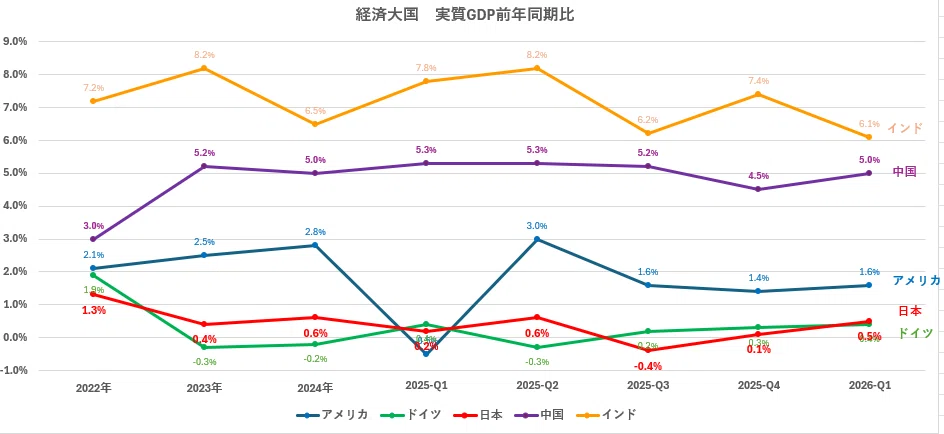 2026 Q1] GDP Flash Report - Reasons for Taiwan's 14% Growth