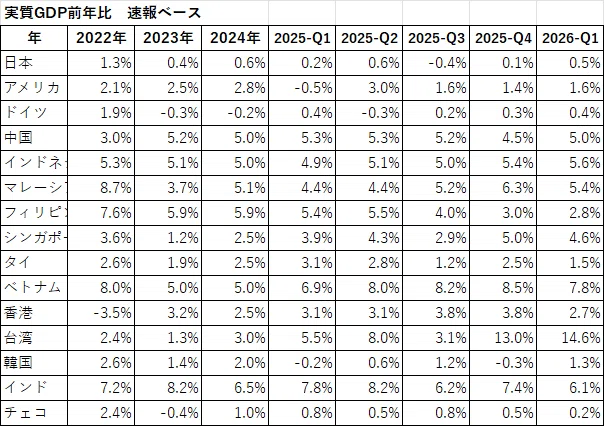 2026 Q1] GDP Flash Report - Reasons for Taiwan's 14% Growth