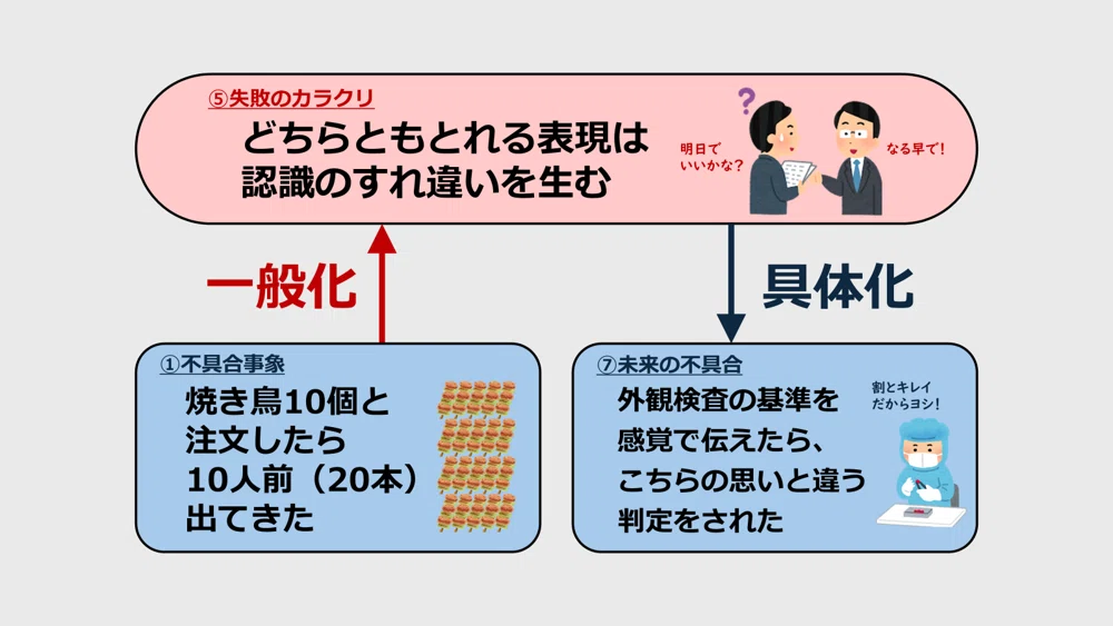 失敗学Tips｜#04 一般化を制する者は失敗学を制する｜篠丸けい｜品証、失敗学