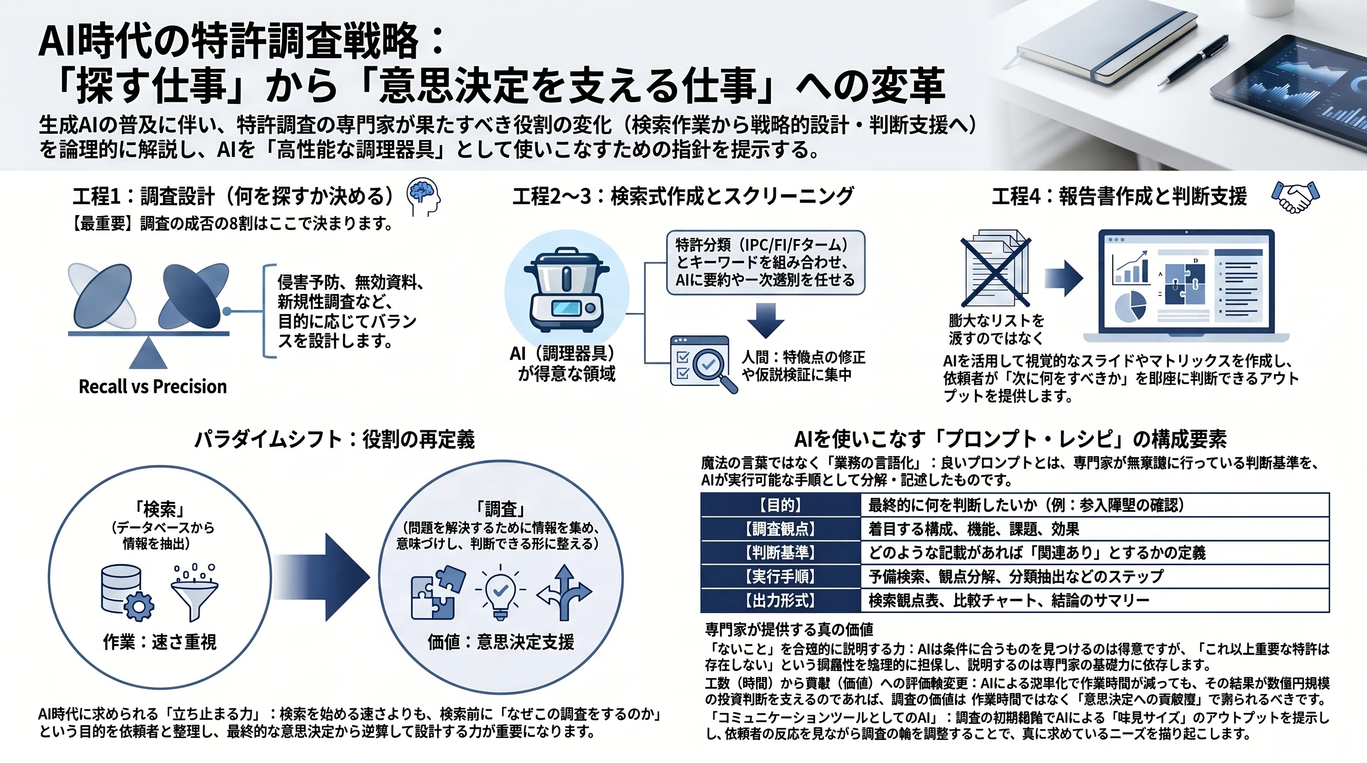 潜在資産活用術 特許調査の極意＜基礎から生成AI活用、資格の活かし方まで＞｜角渕由英