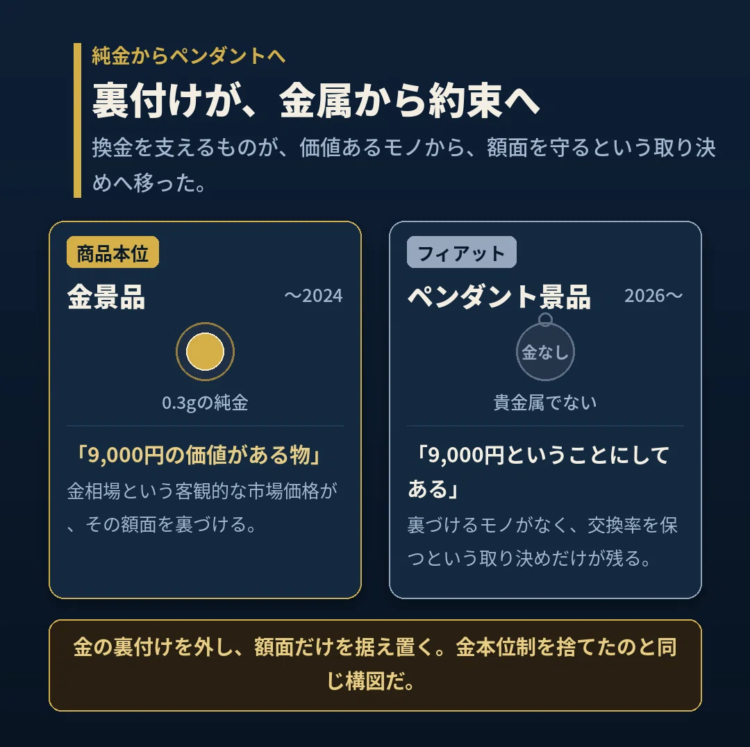 金が高騰するとパチンコ屋が儲かる」は本当か 特殊景品という金ペッグ