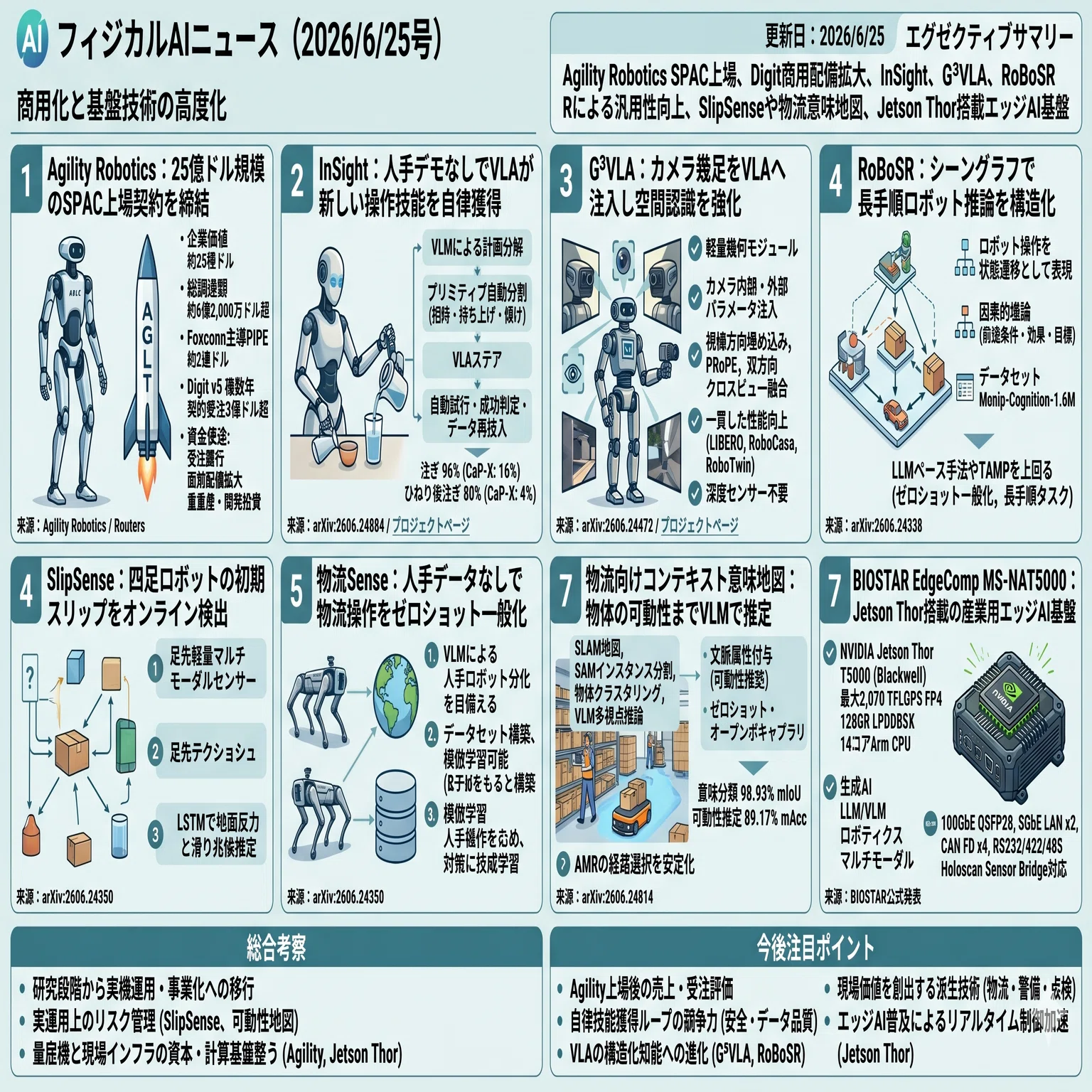 フィジカルAIニュース(2026/6/25号)｜Yasuhito Morimoto