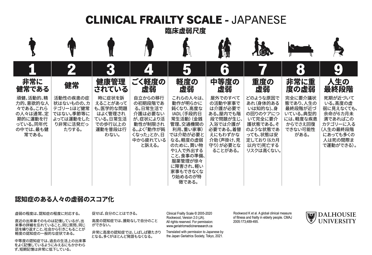 重度四肢外傷治療の奥義サブノート 第35回 高齢者・内科合併症患者