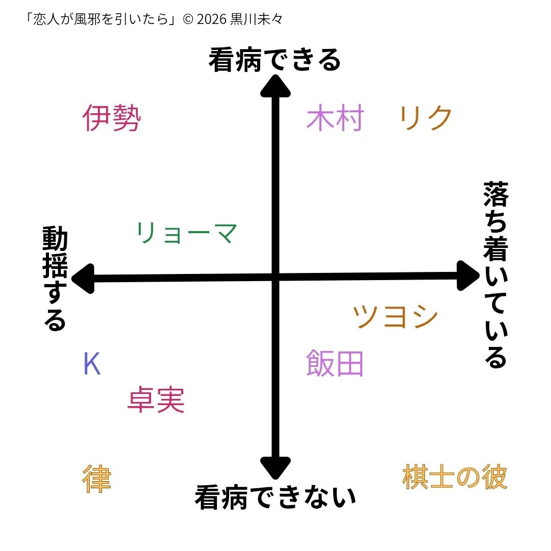 できる・できない。やりたい・やりたくない（日記）｜黒川未々