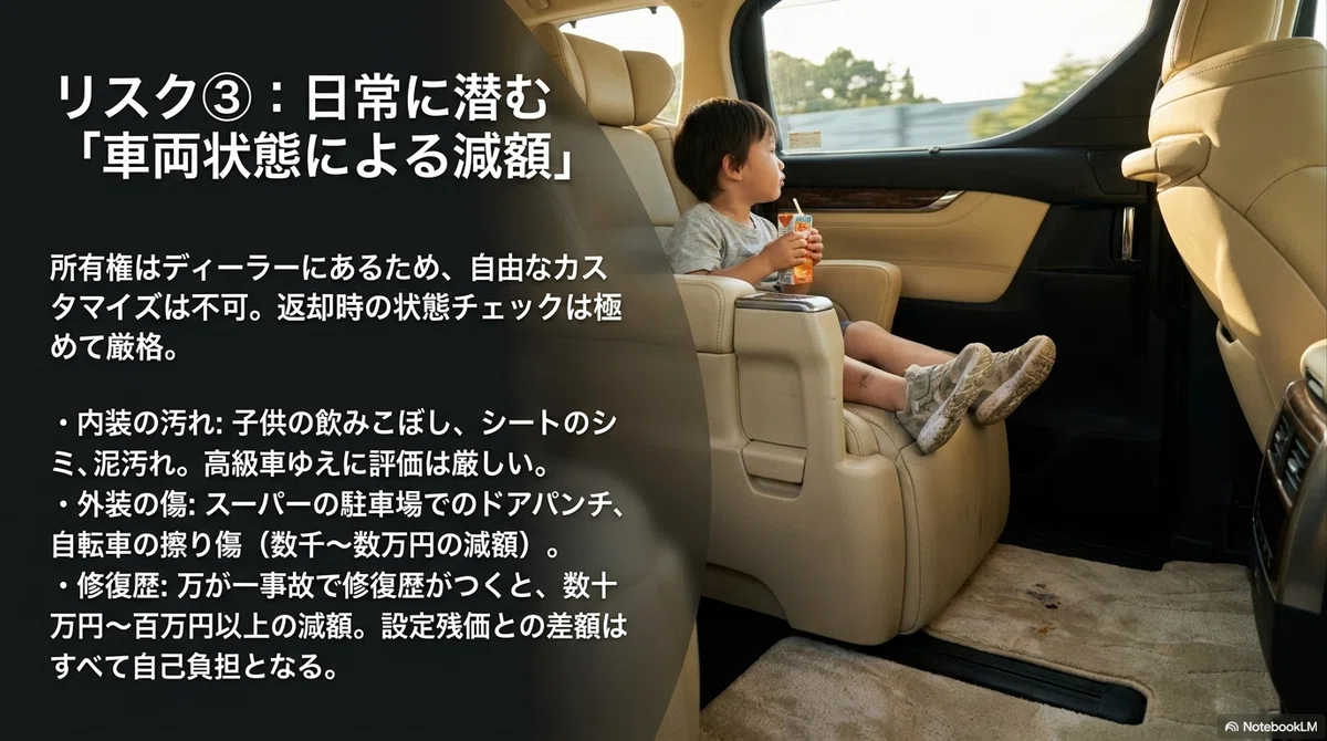 車両状態による減額リスク