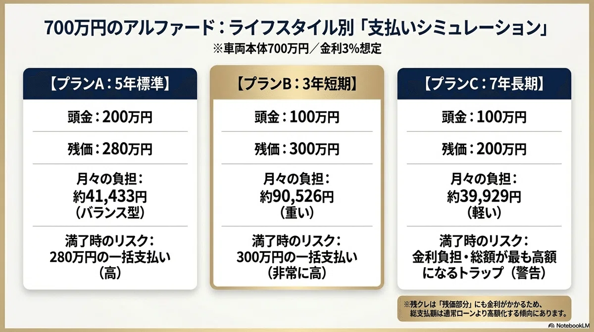 月々の支払い例と総額シミュレーション