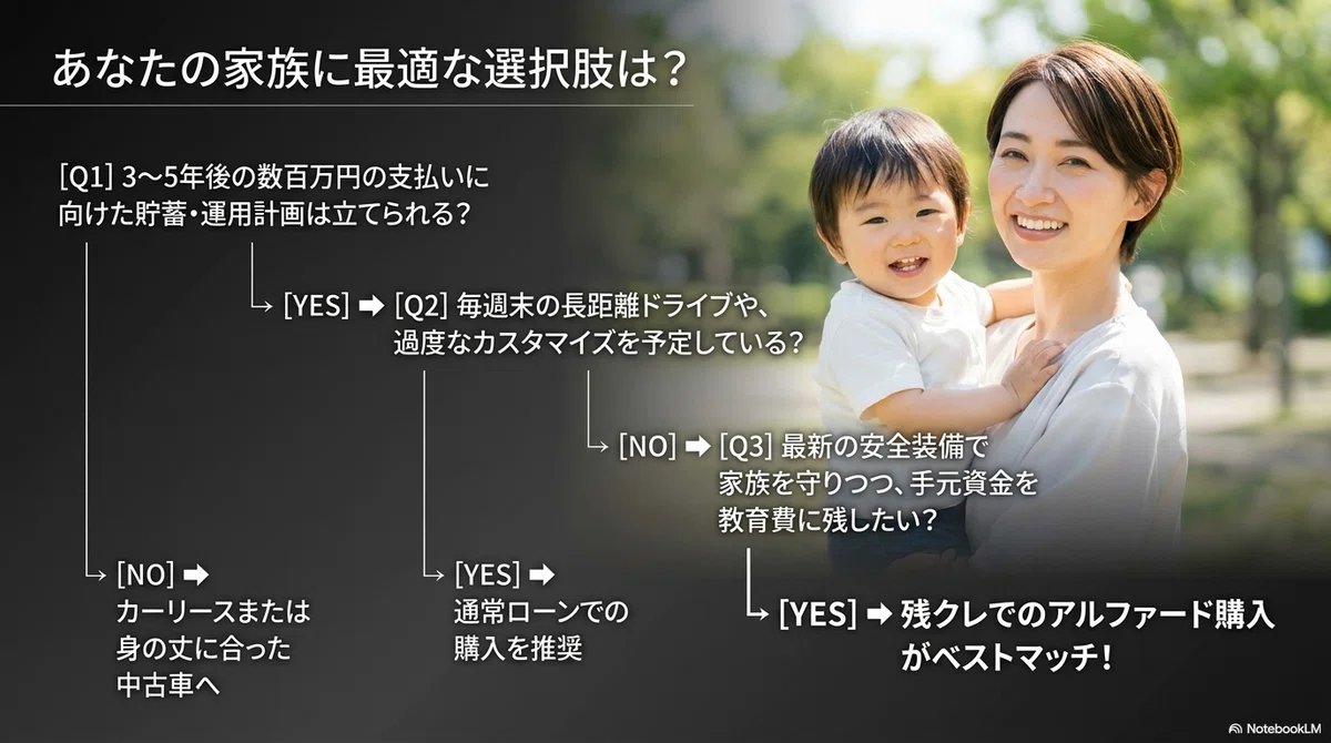 賢い選択で安心のカーライフを