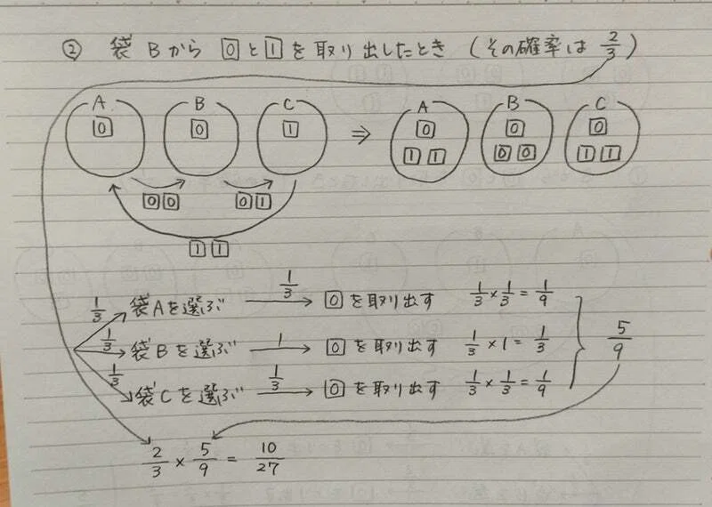 この問題を、5秒で解きます！（国家一般職の数的推理 1）｜ハック