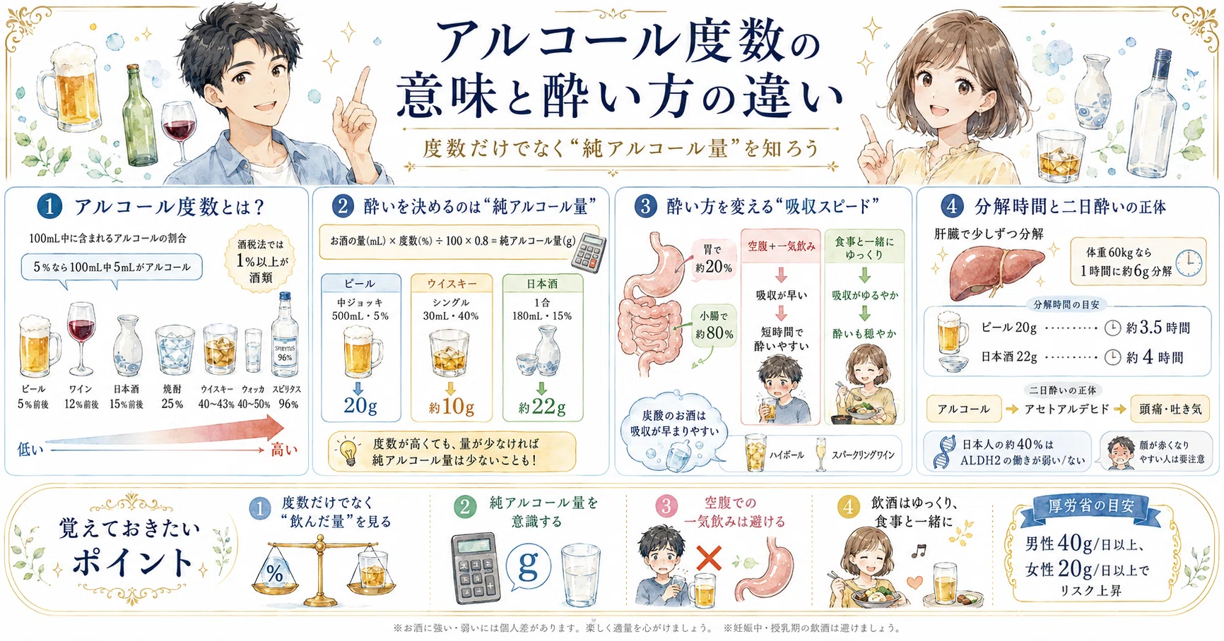お 酒 度数