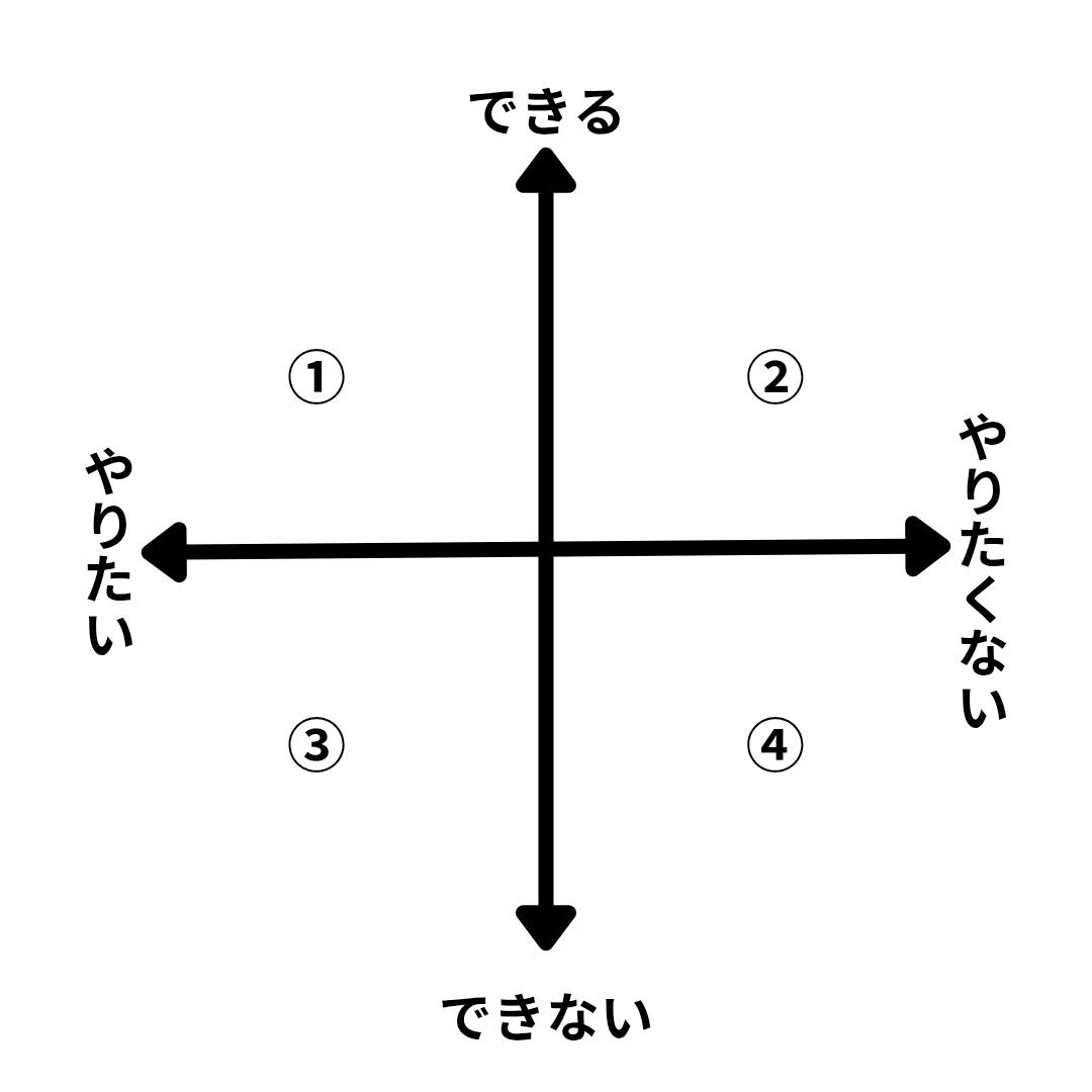 できる・できない。やりたい・やりたくない（日記）｜黒川未々