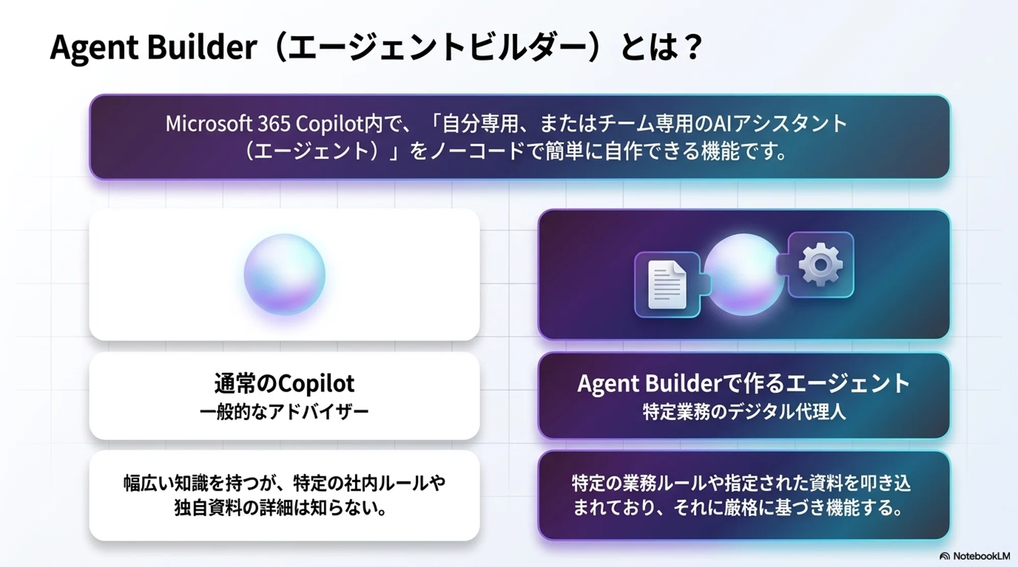 Microsoft365 Educationで使用するエージェント作成機能Agent Builder