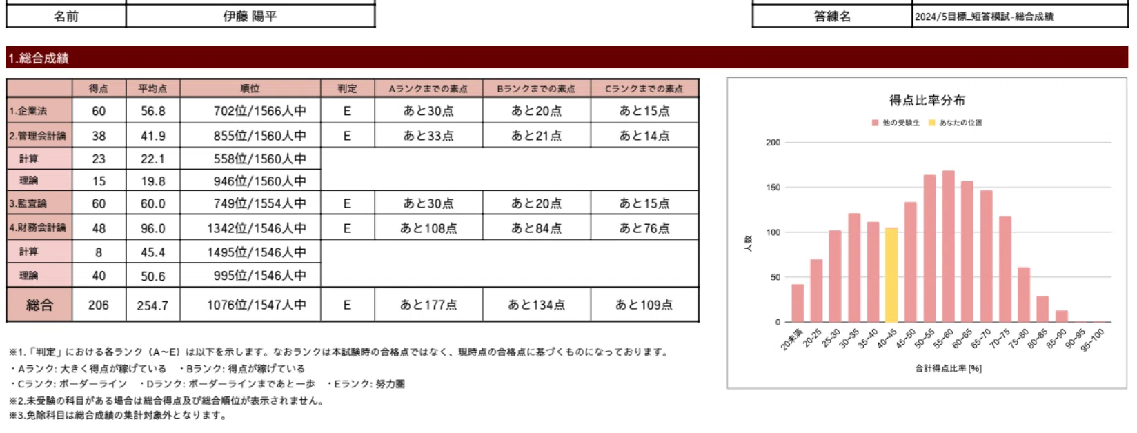 公認会計士試験体験記②マーク1つで合格を逃し、78%ボーダーの地獄に