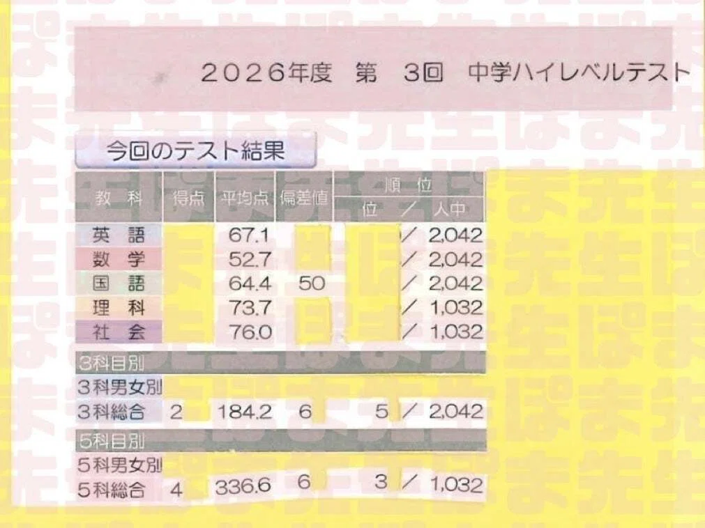 ハイレベルテスト上位3％！！ 早稲アカにいても国語だけ伸びない上位