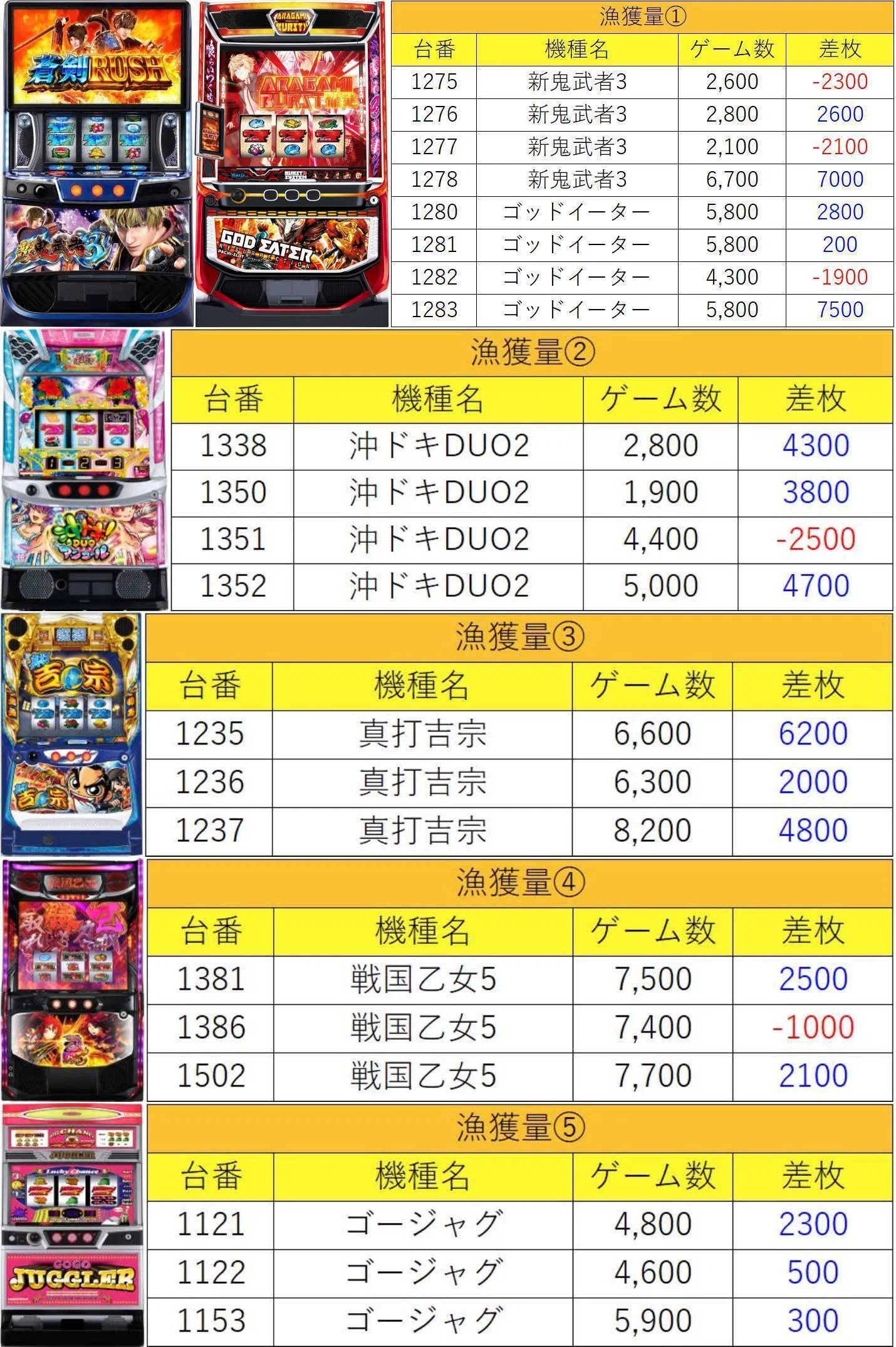 マグロ様　確認用 6月21日(日)プレゴ所沢マグロ結果まとめ【注文結果】｜マグロ取材結果一覧