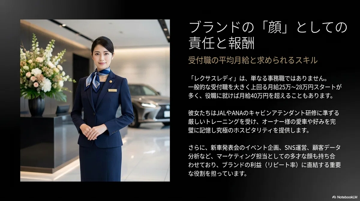 レクサスレディの待遇と役割