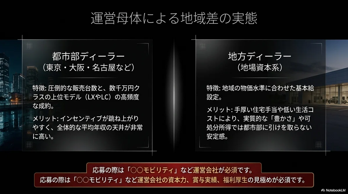 運営母体による地域差の実態