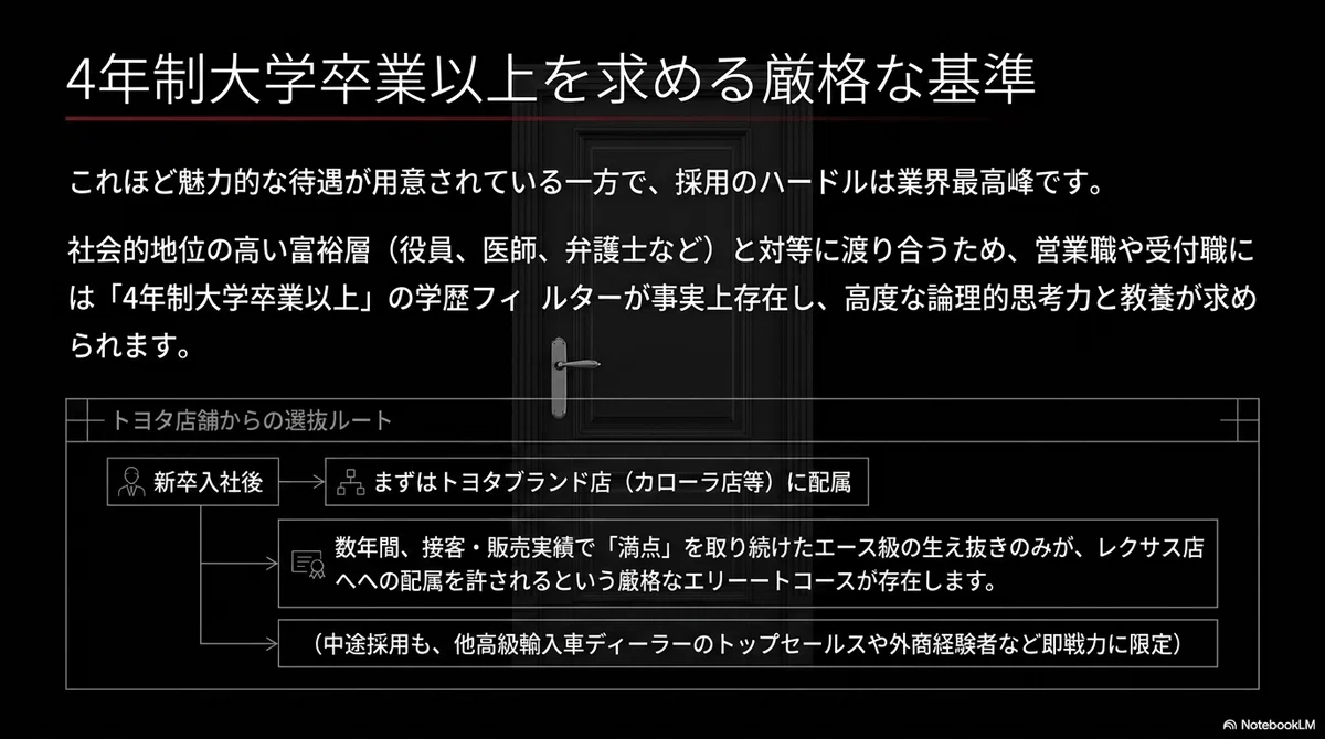 4年制大学卒業以上を求める厳格な基準