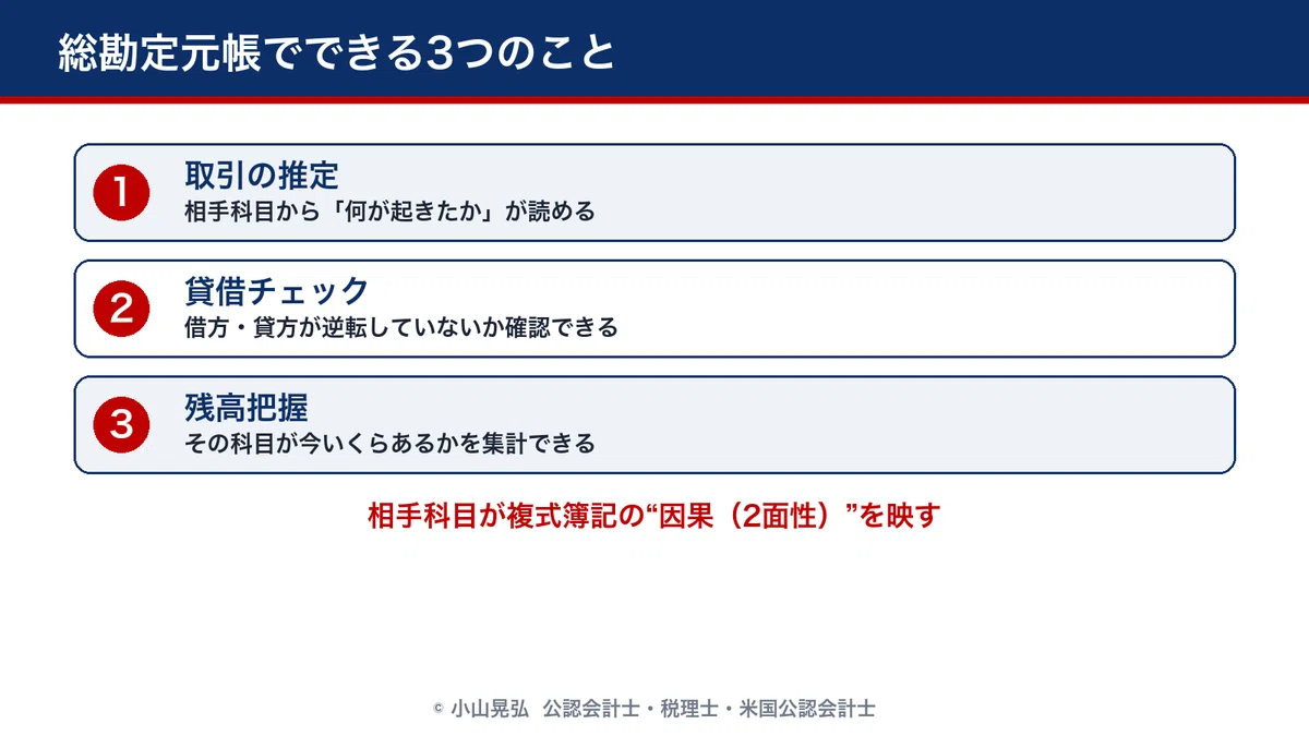 総勘定元帳でできる3つのこと