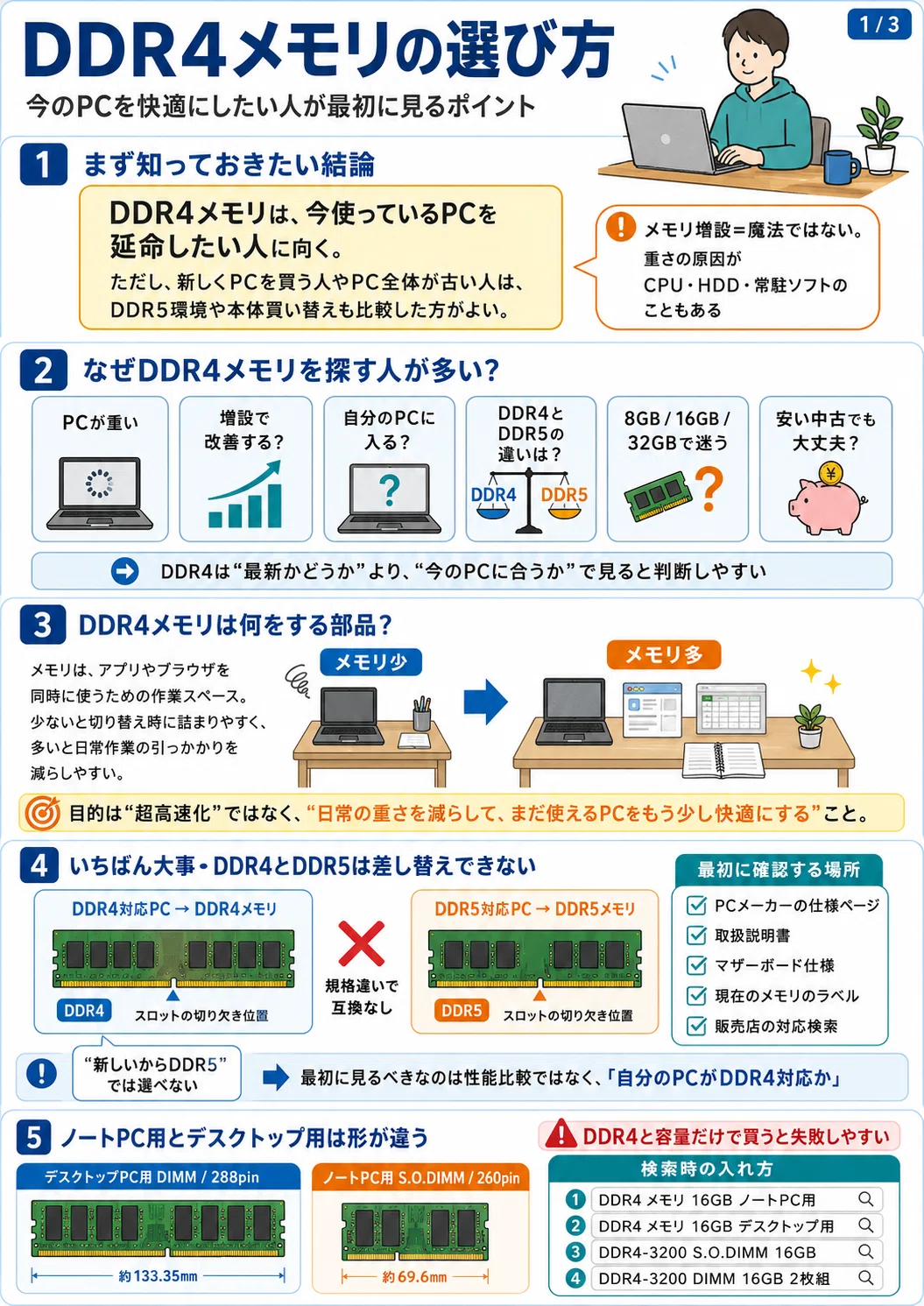 DDR4 メモリ｜pc_masami