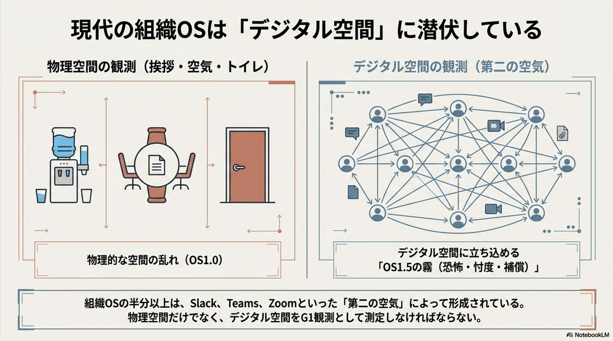 [Series: Part 13] Organizational OS Diagnosis in the Internet Age ...