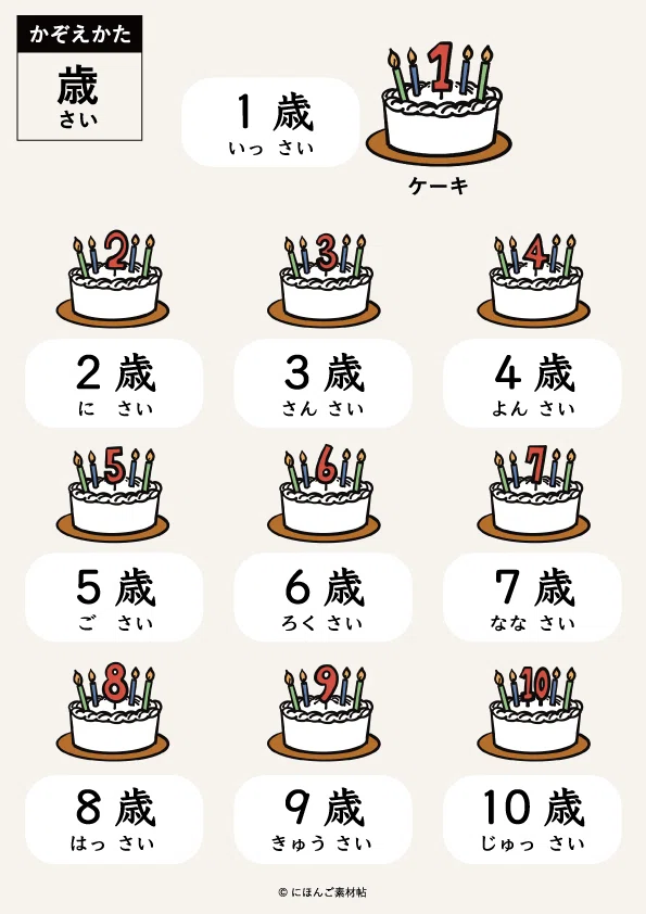 初級日本語】かぞえかたシリーズ「歳」セット(絵カード（練習・確認