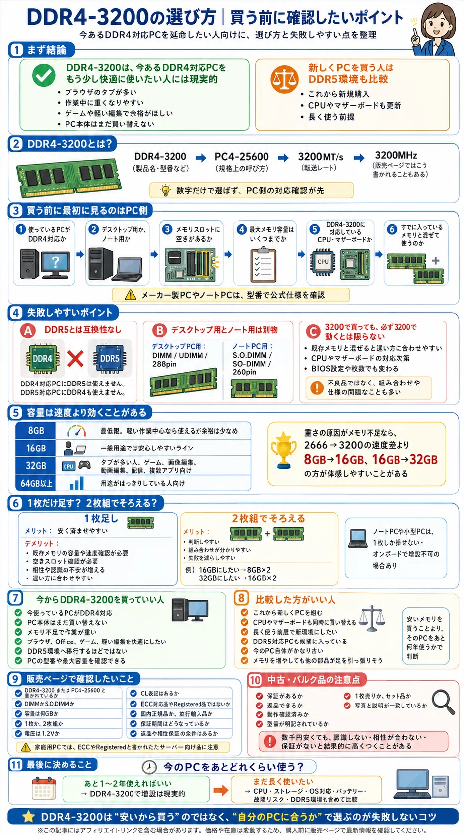 DDR4-3200｜pc_masami