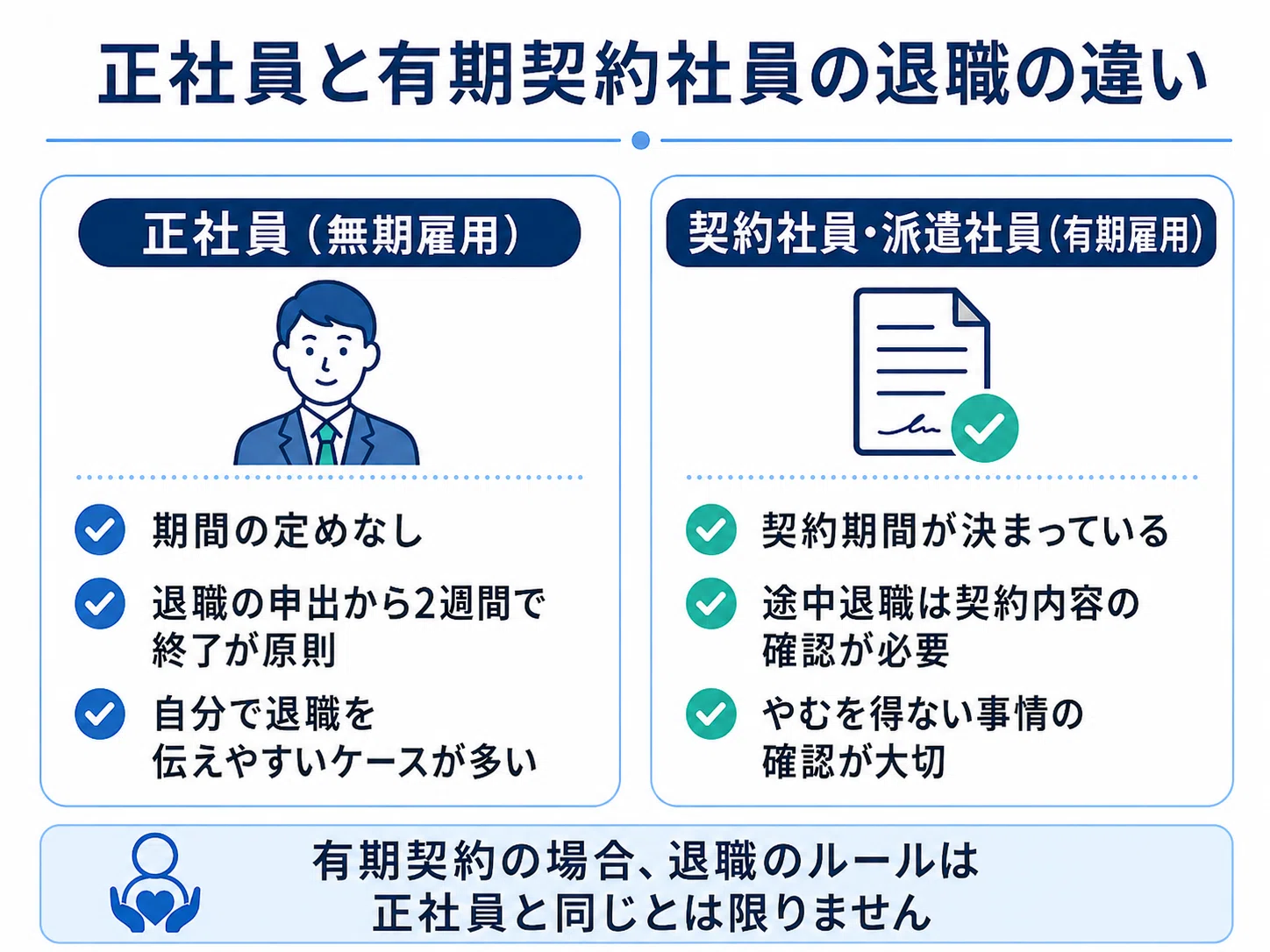 契約 社員 途中 で やめる