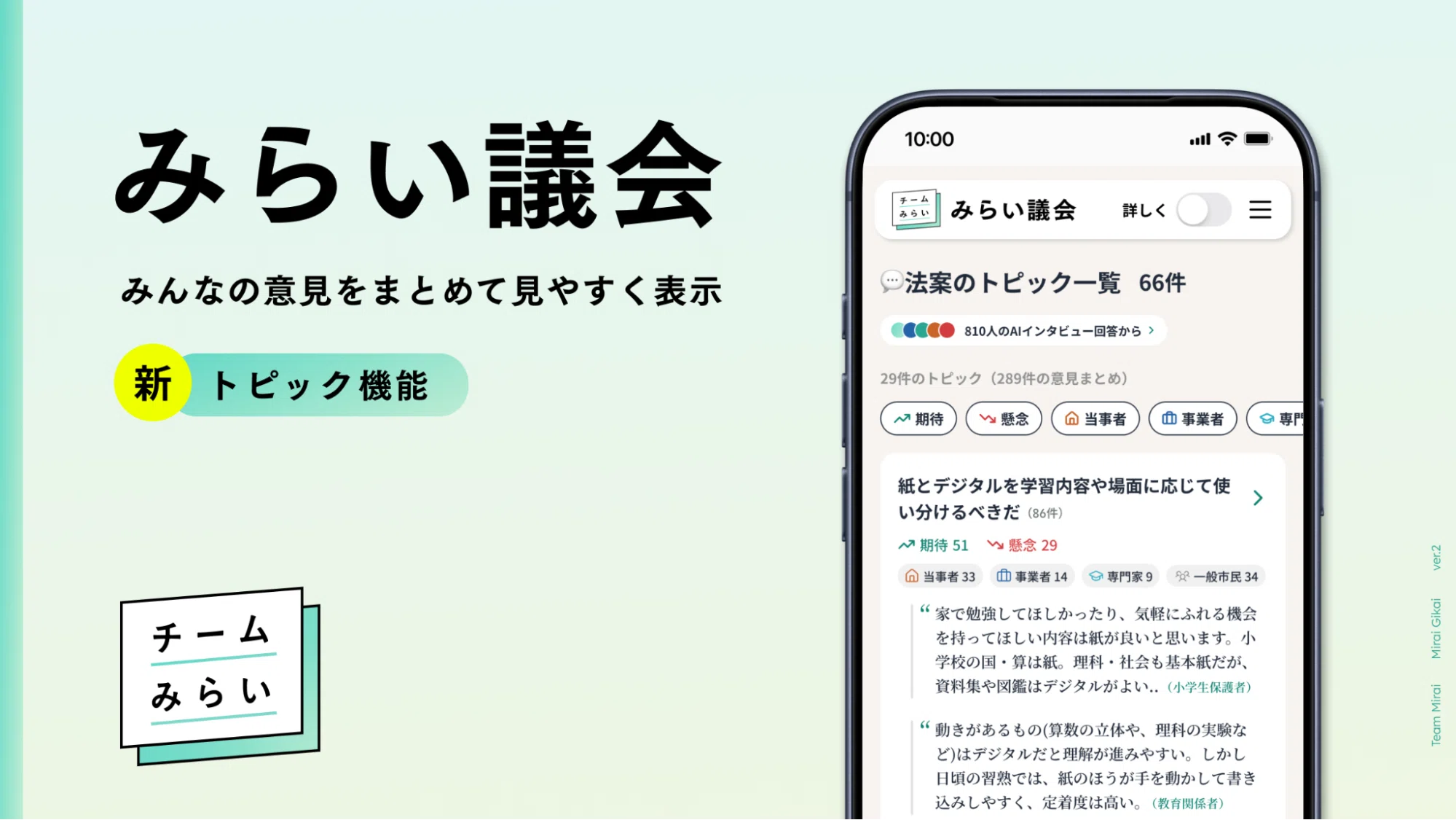 AIに何百の声を要約させて、わかった大事なこと― みらい議会「トピック
