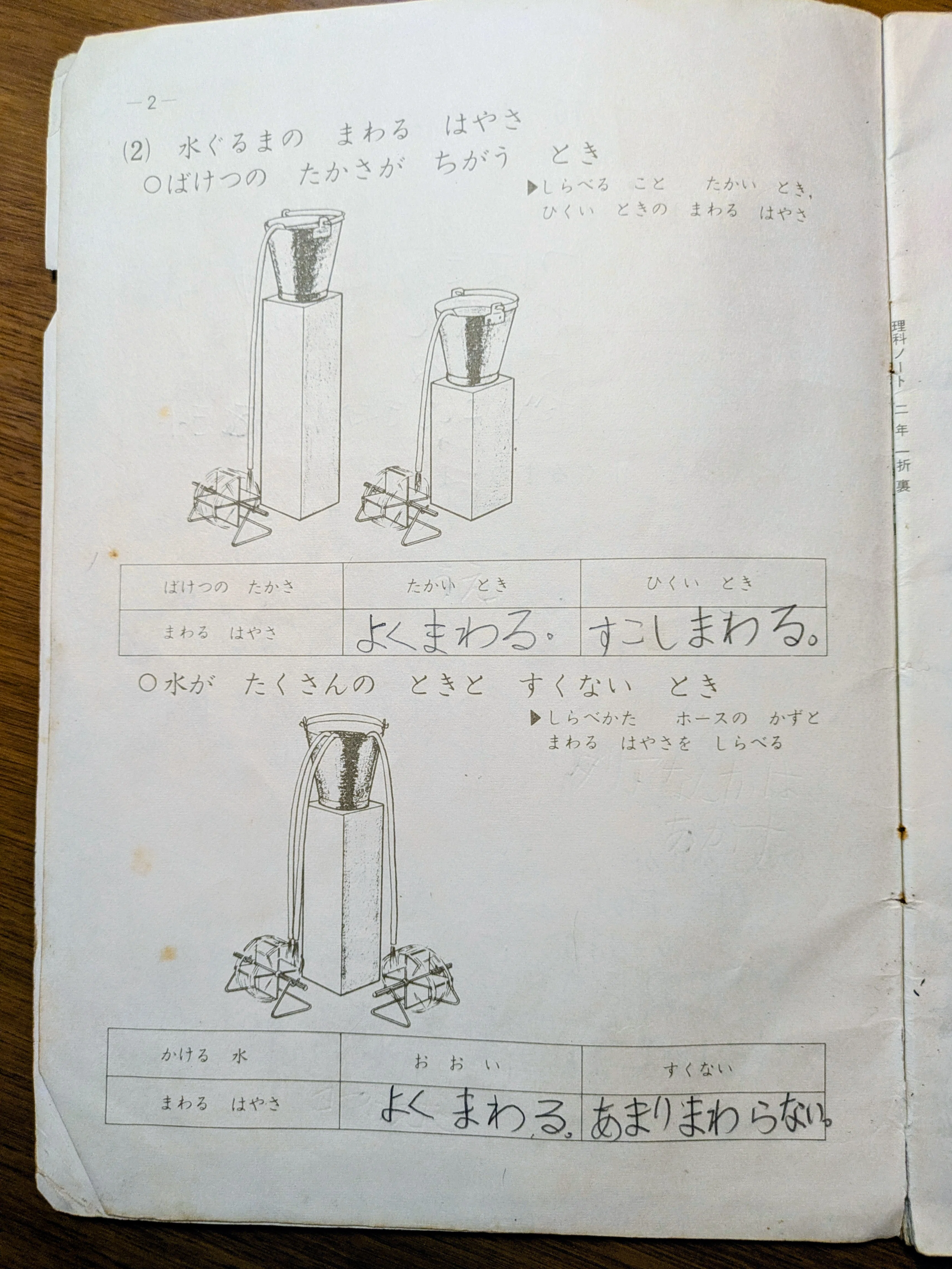 科学と学習』の付録の噴水セットが好きだった📚️「本好き」の昔語り
