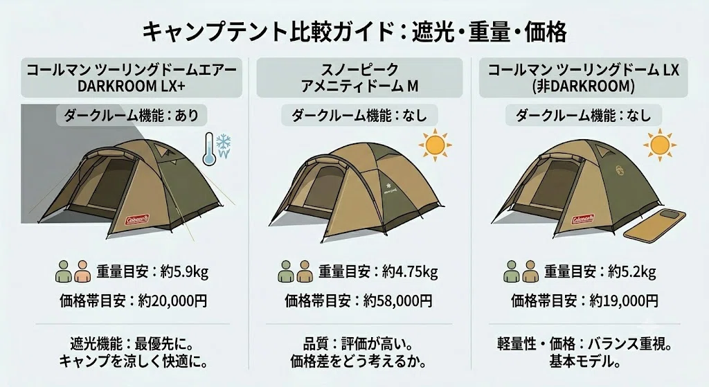 コールマン ツーリングドームエアー DARKROOMレビュー2026】真夏の