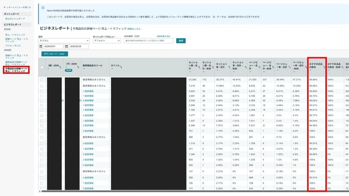 角商品値段別全部やったら12500 Amazonのカートボックス獲得とは？重要性・取得基準・確認方法を解説