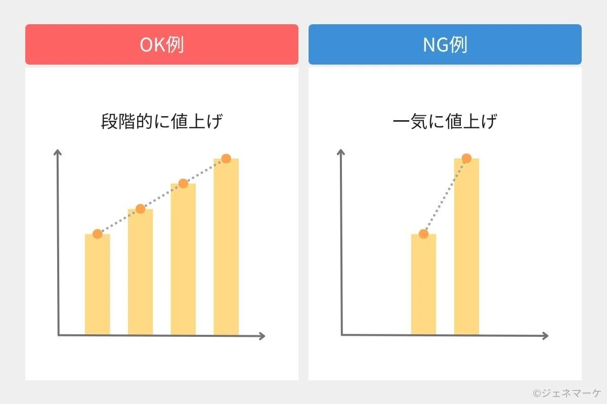 Amazonのカートボックス獲得とは？重要性・取得基準・確認方法を解説