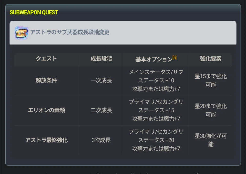 アストラ補助武器について｜あららと