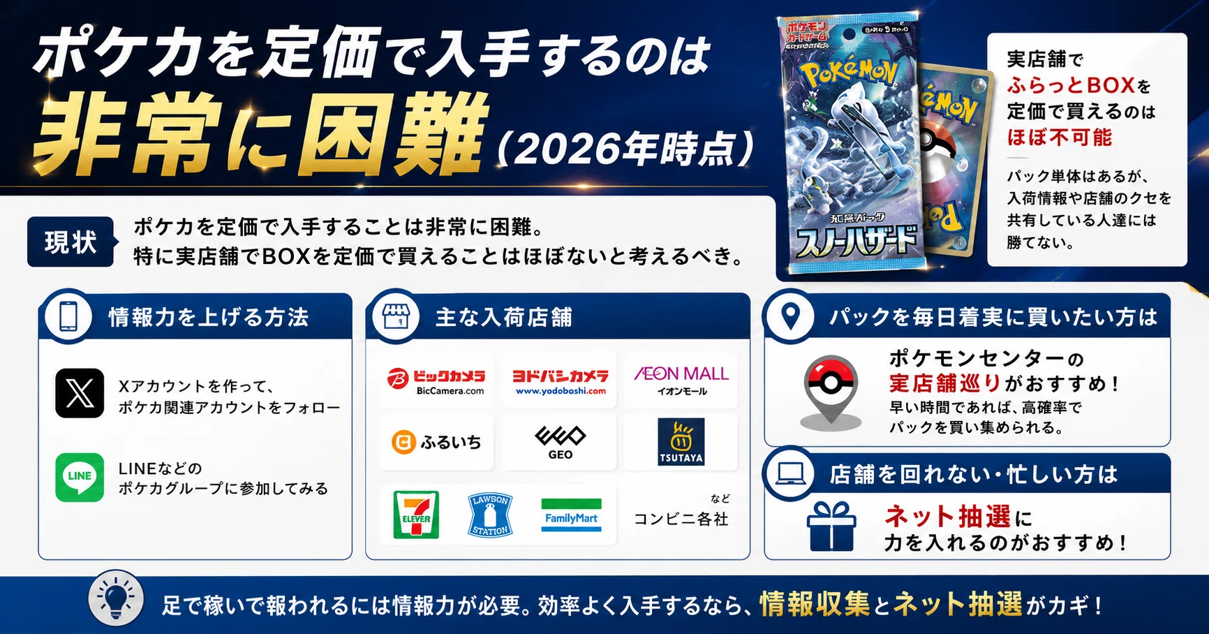 ポケカ抽選】初心者向け！最初にやるべきおすすめリスト・攻略法まとめ