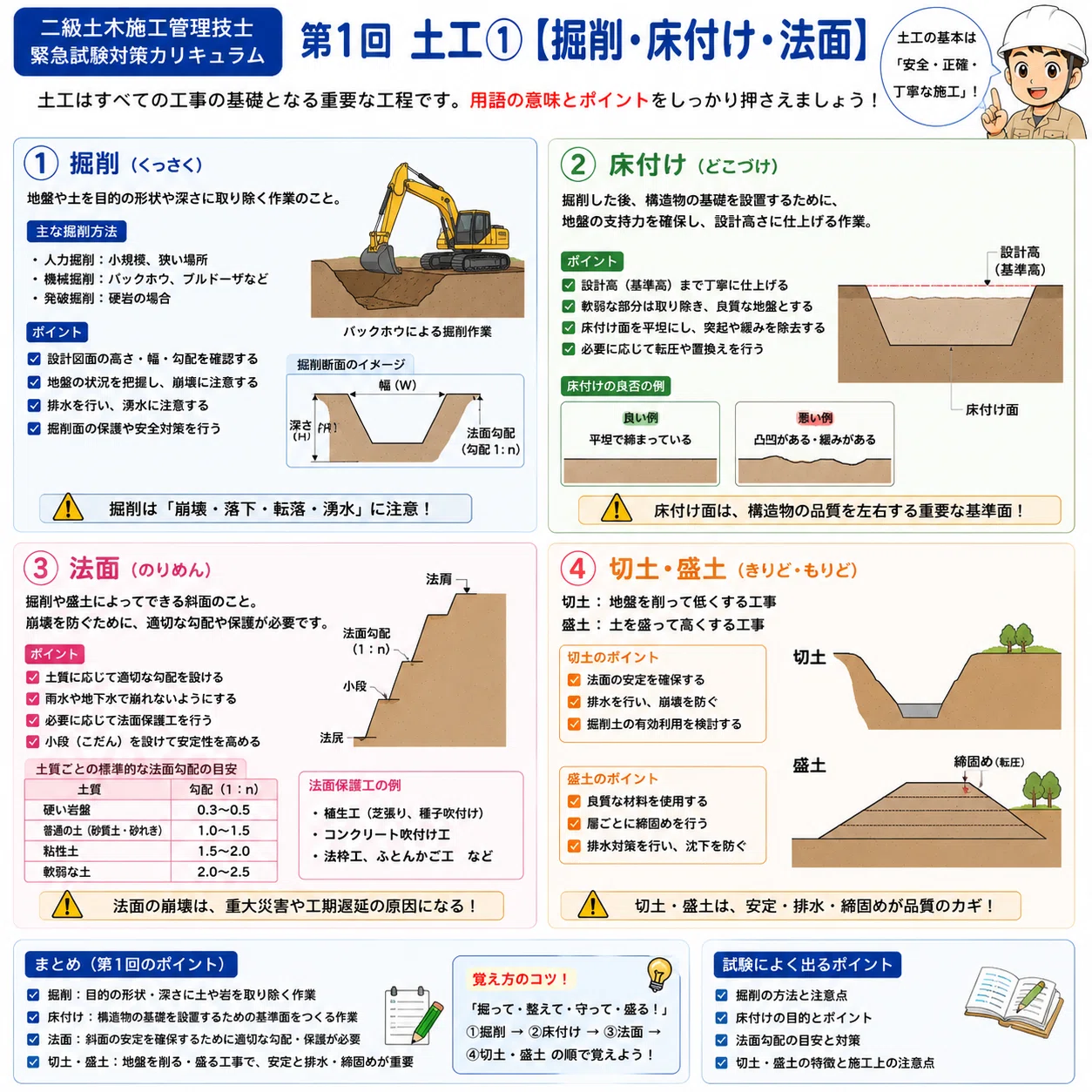 床 付け と は