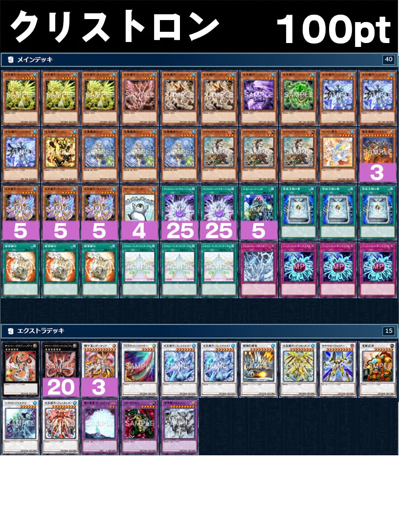 ocg decks yugioh OCG 2022.01 Metagame Report #9, #10